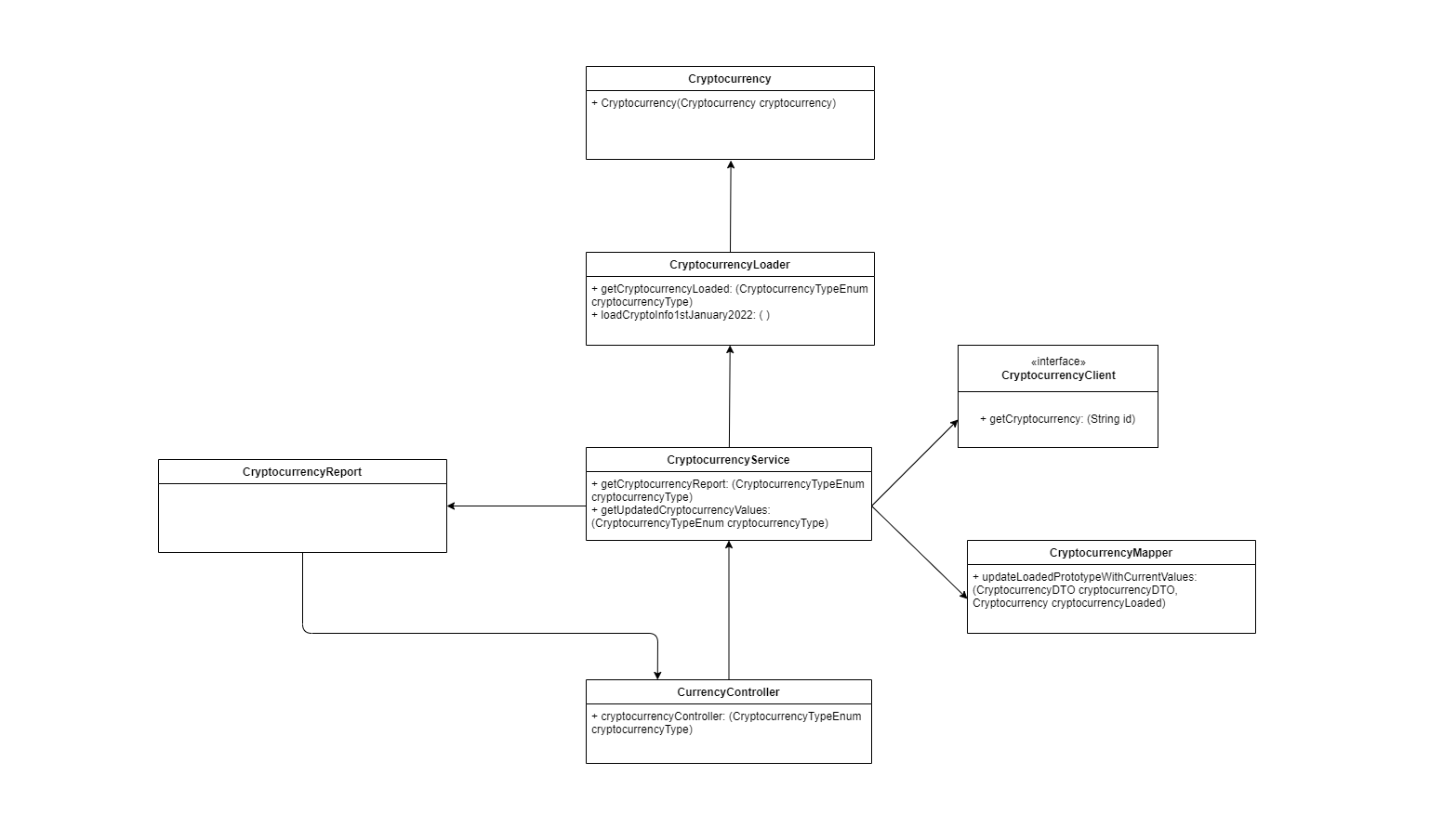 Prototype Architecture